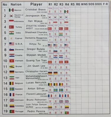 results_4_1s.jpg