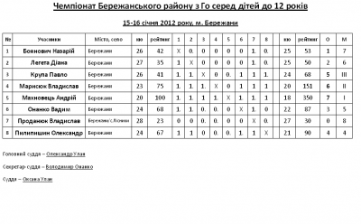 ЧР Бережанського до 12р, 15-16.01.12.PNG